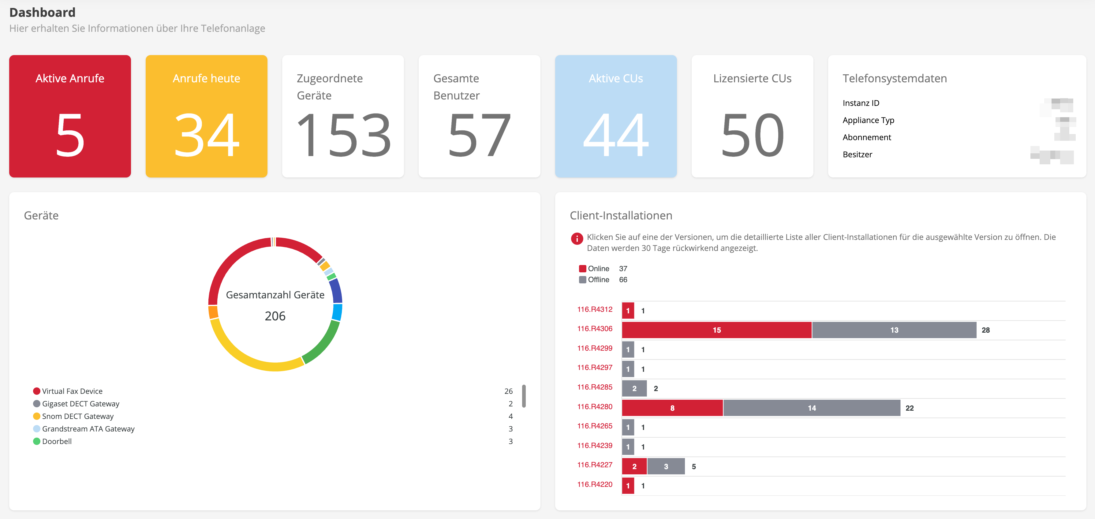 Dashboard Overview