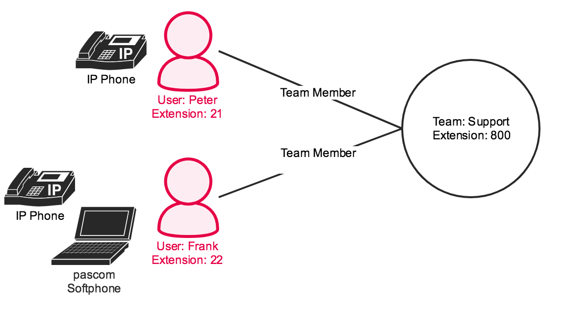 Illustration - Team concept