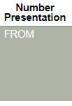 Number Presentation