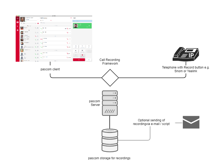 Illustration - PASCOM Call Recording System